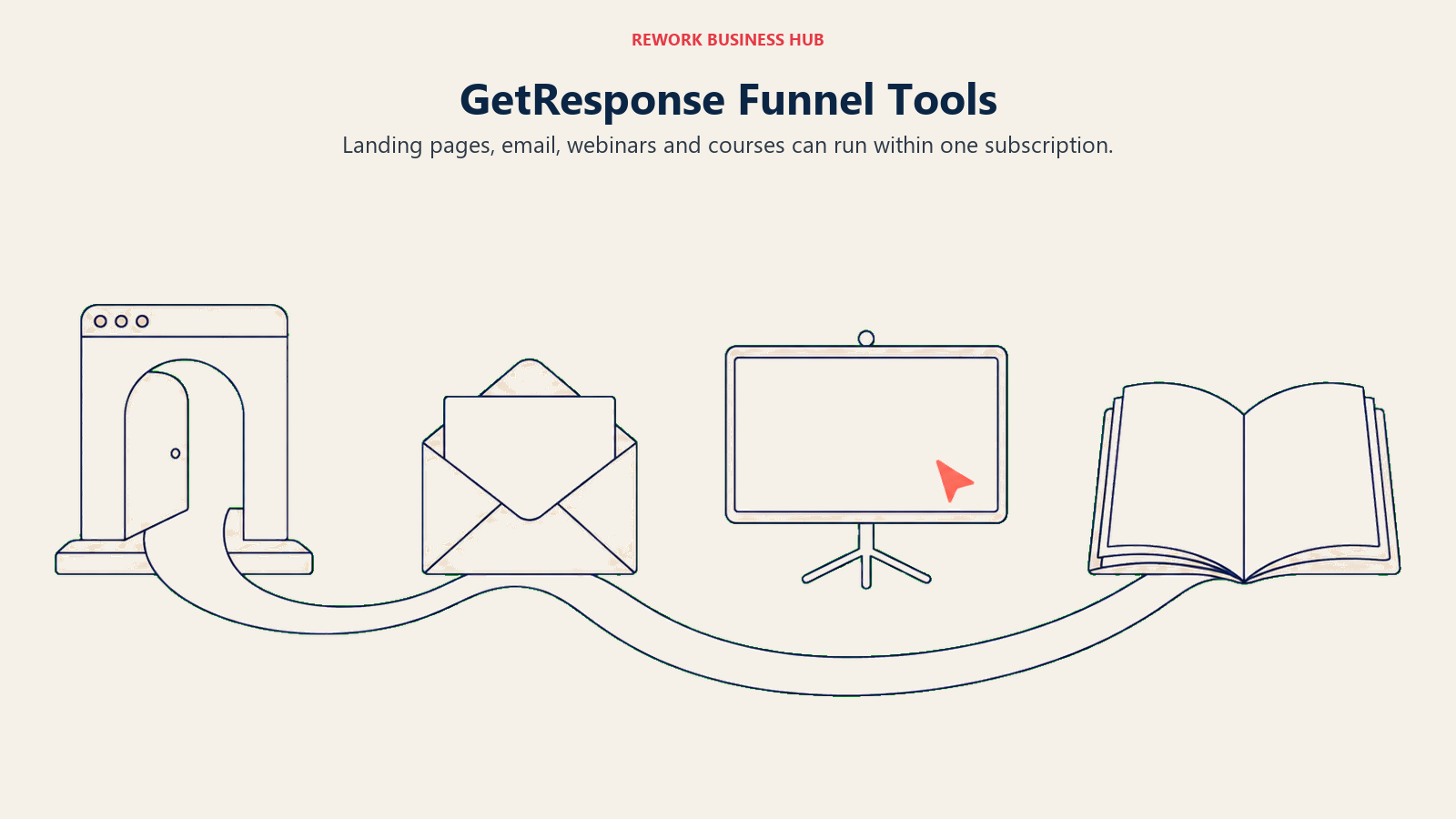 GetResponse Funnel Tools shown with connected funnel artifacts