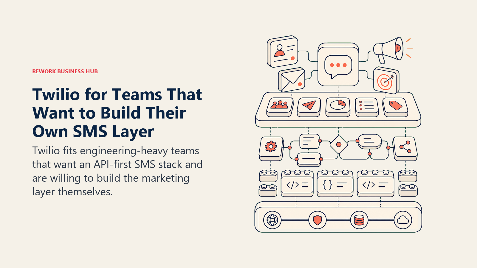 Twilio builder profile for teams that want to assemble their own marketing layer