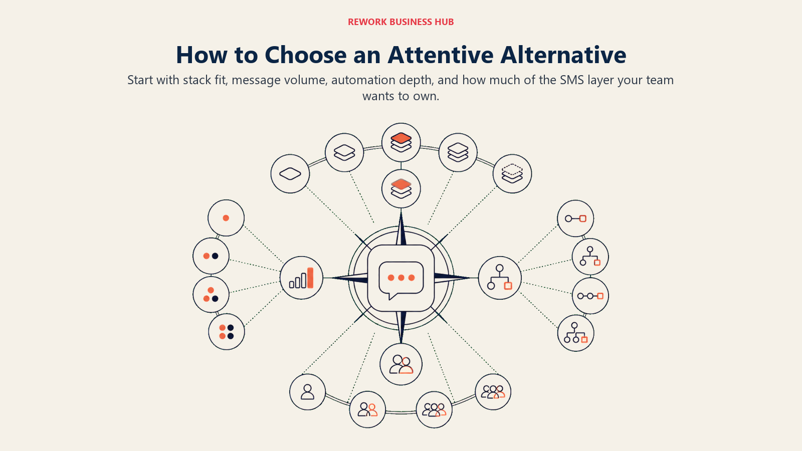 Decision framework for choosing an Attentive alternative