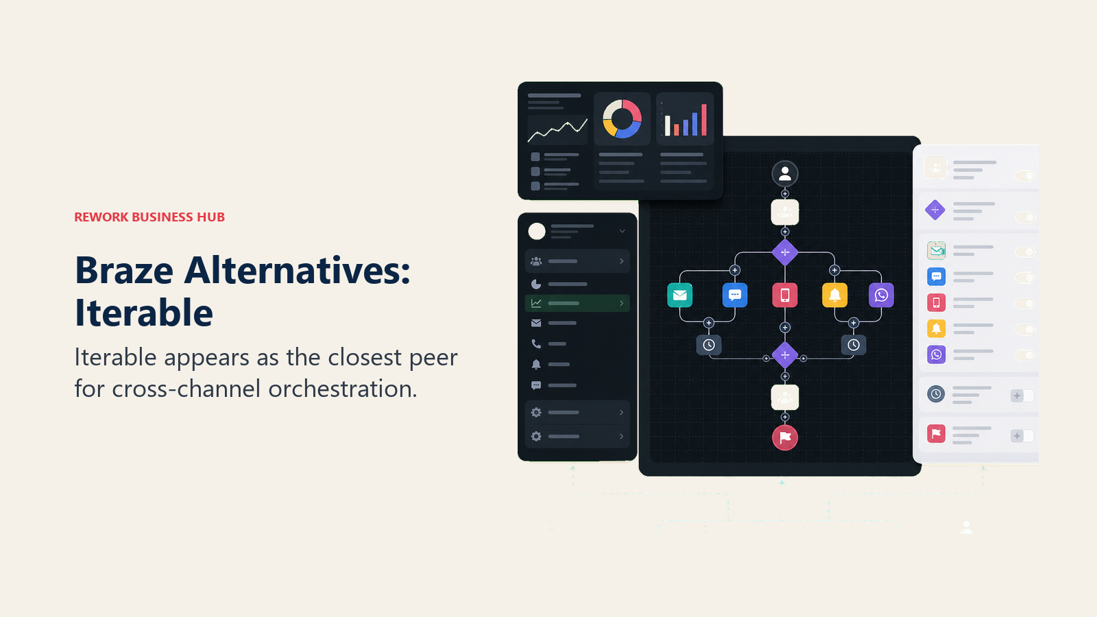 Iterable as the closest Braze peer for cross-channel orchestration