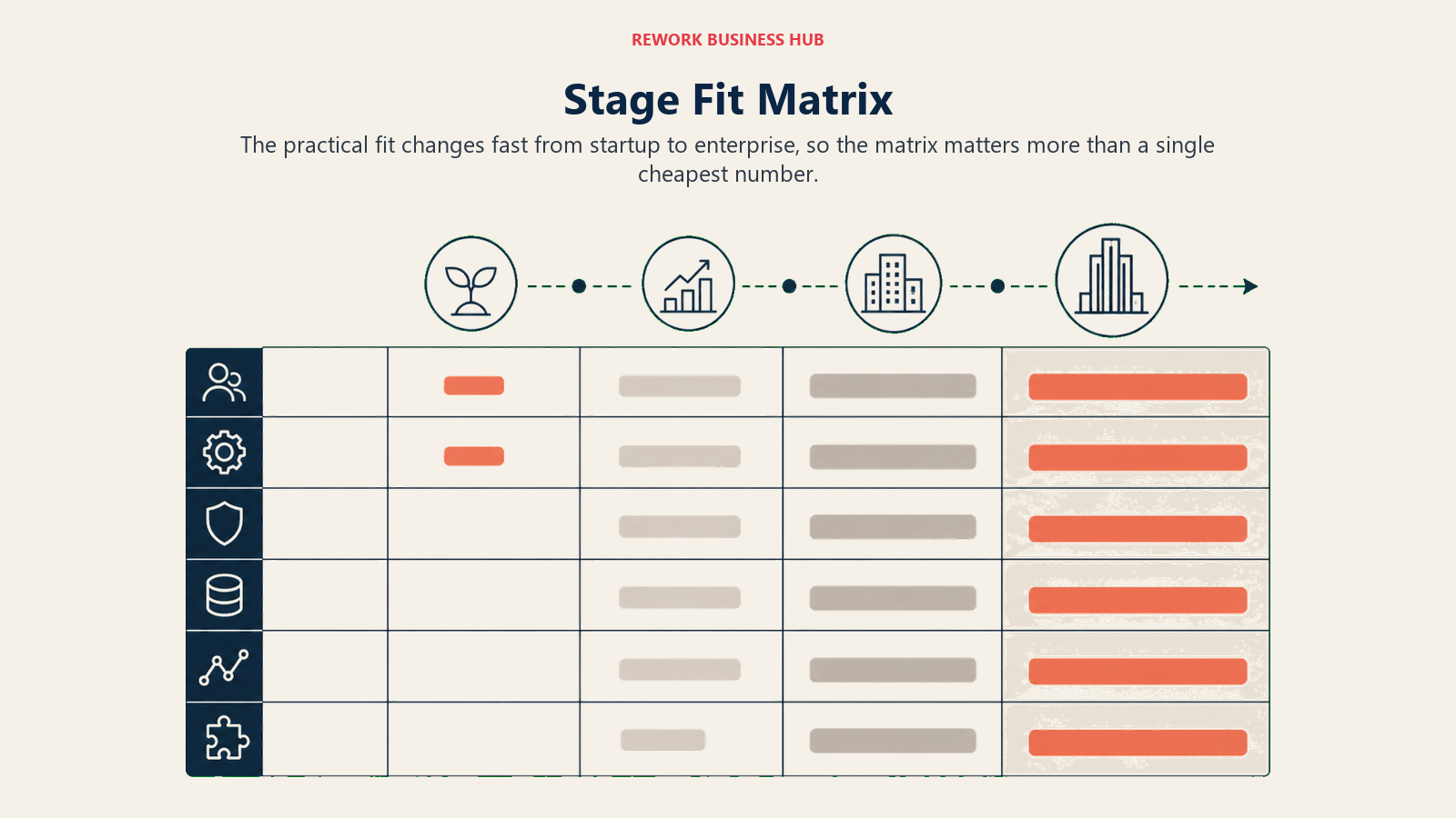 Stage Fit Matrix editorial visual