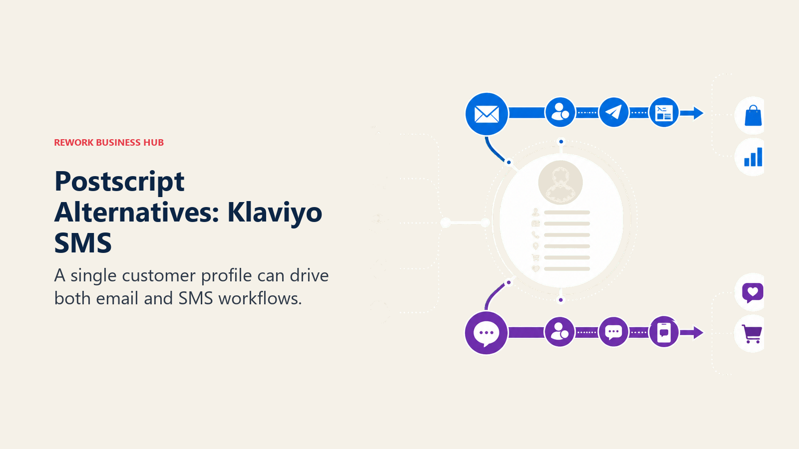 Klaviyo SMS shared customer profile visual for email and SMS workflows