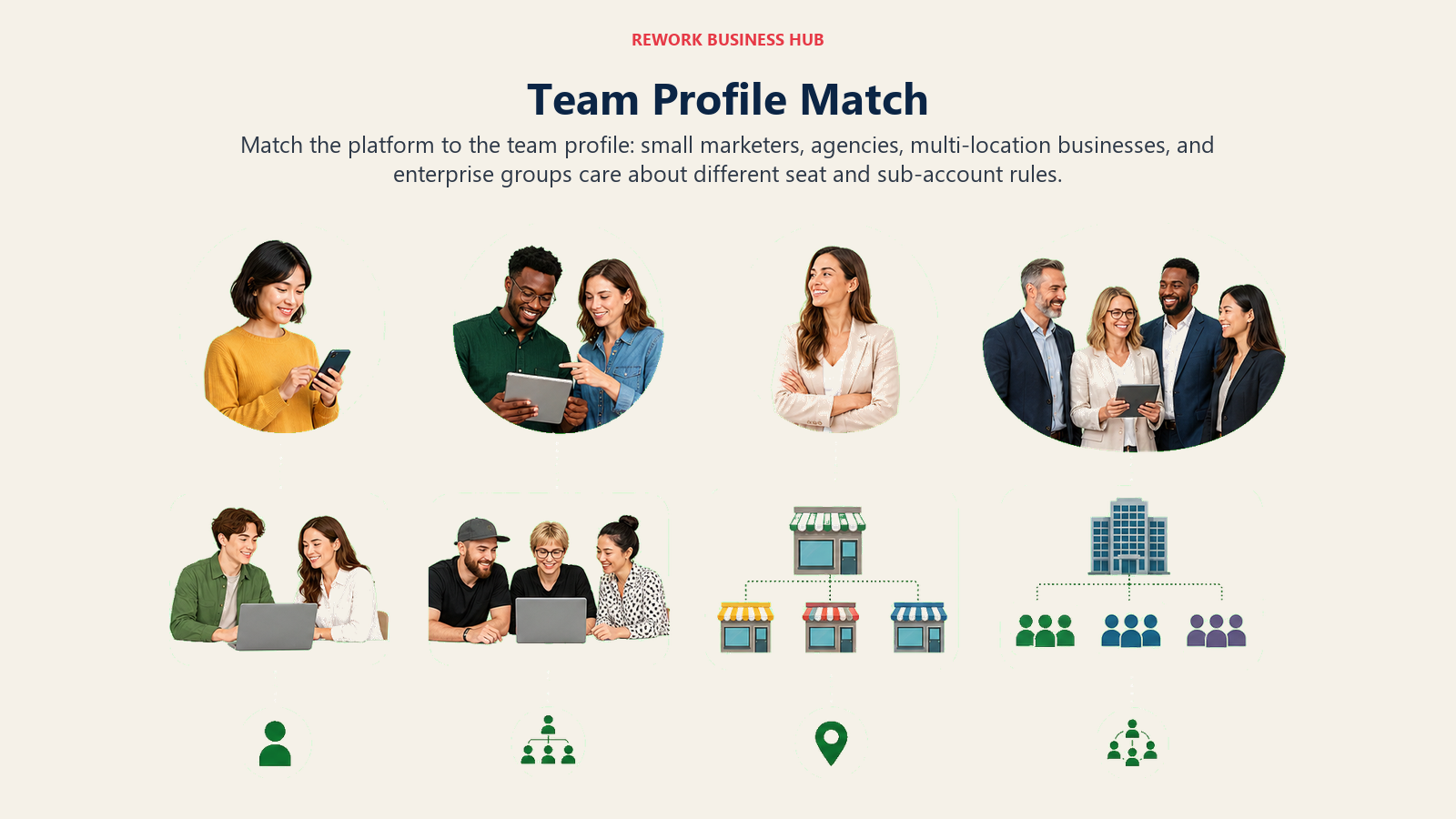 Team Profile Match visual