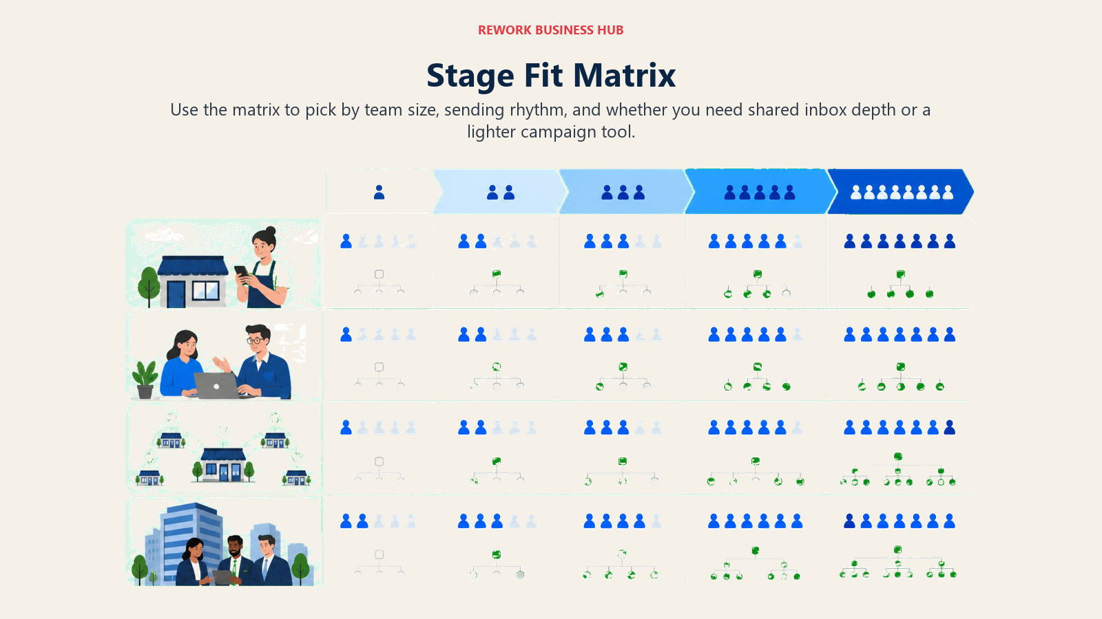Stage Fit Matrix visual