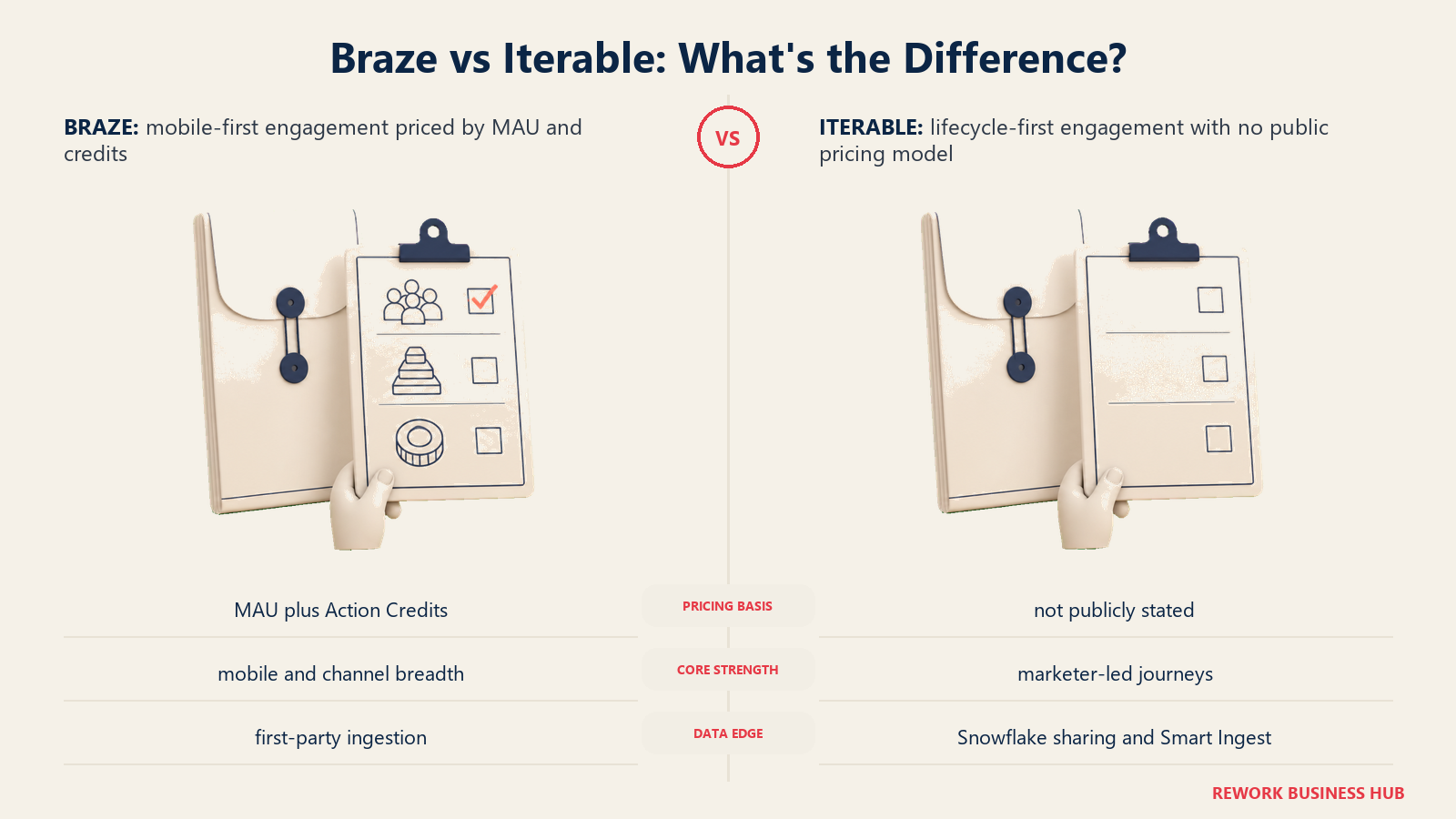 Braze vs Iterable quote opacity shown as two sealed pricing folders beside buyer contract checklists