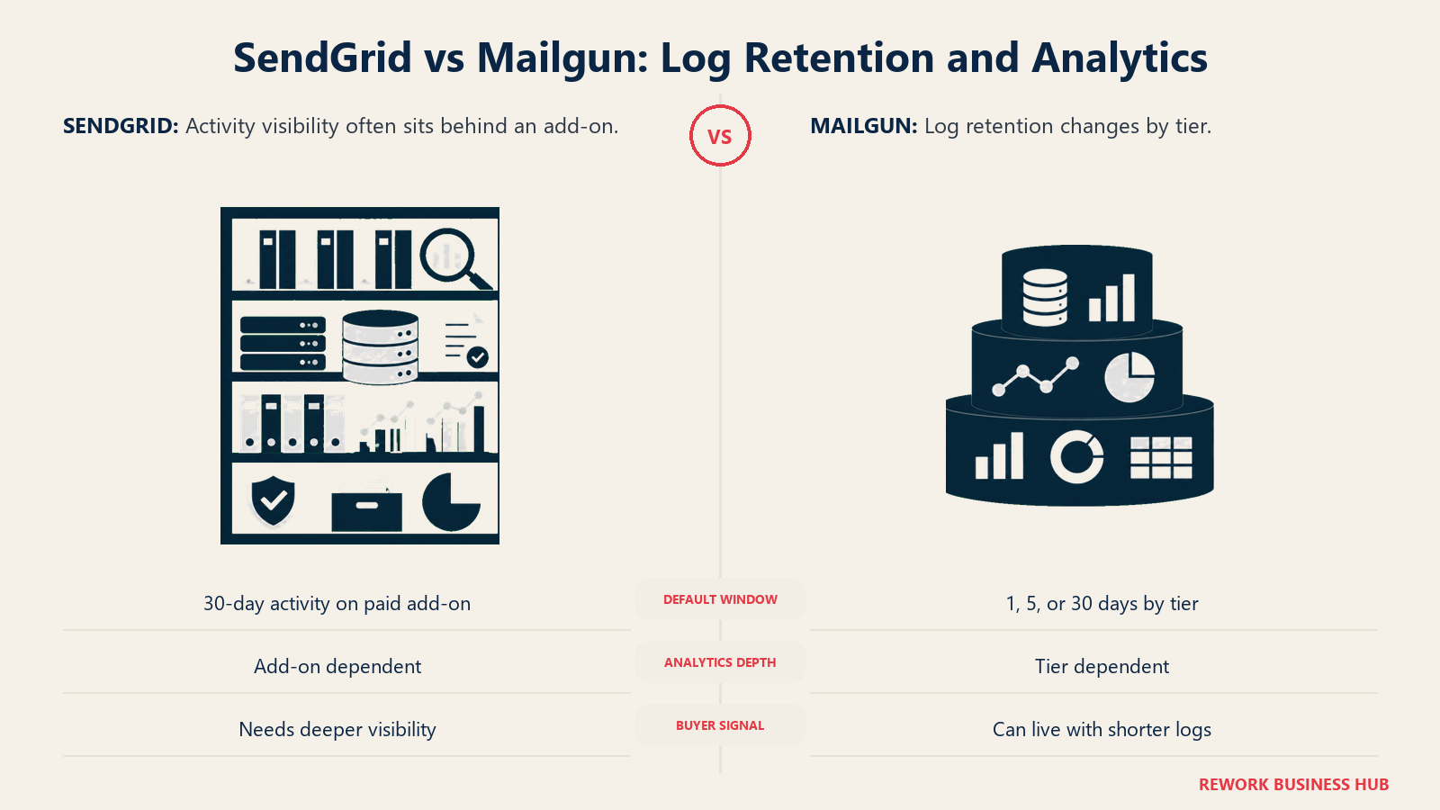 Log retention and analytics comparison between SendGrid and Mailgun