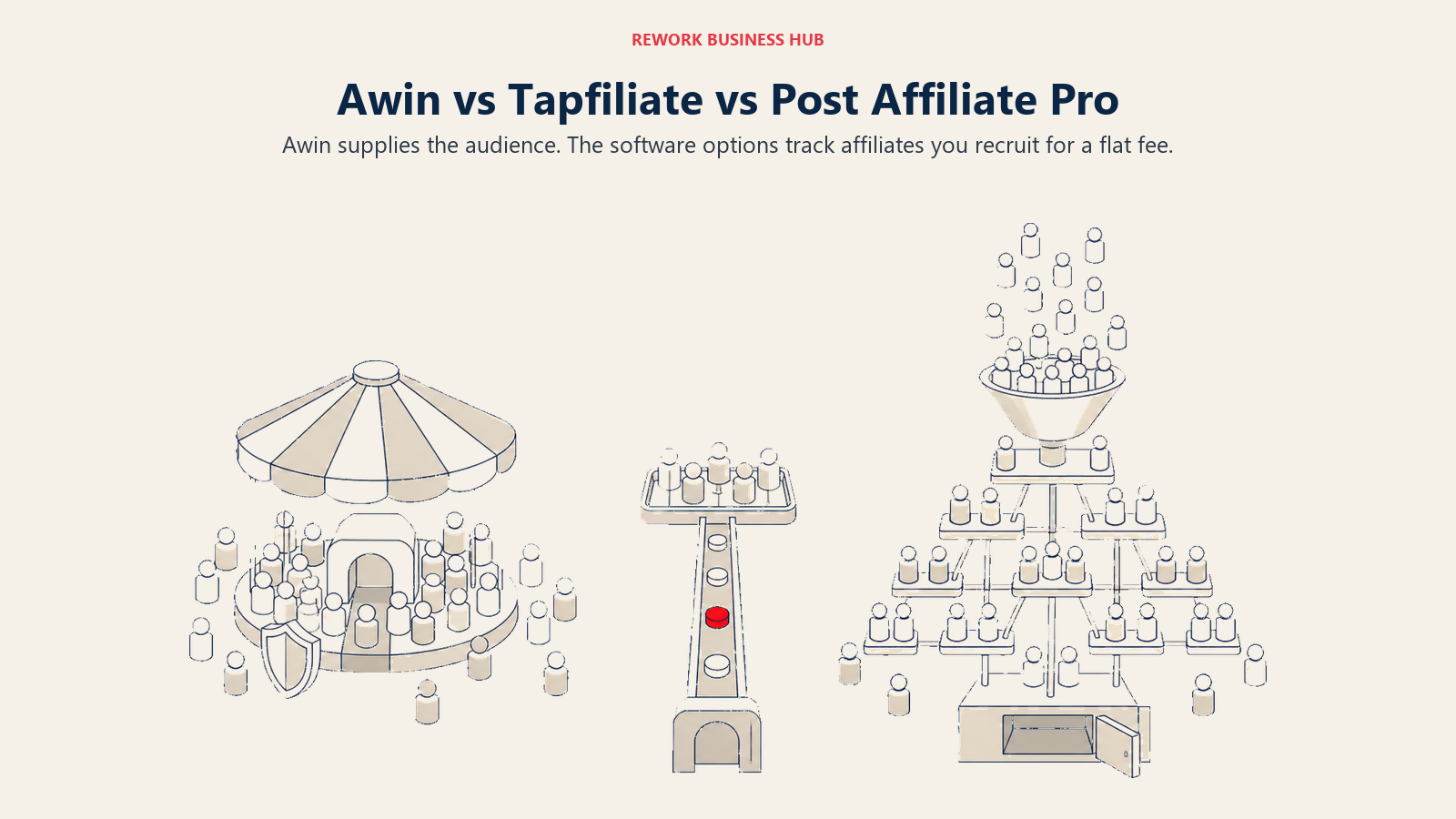 Awin, Tapfiliate, and Post Affiliate Pro shown as a publisher marketplace, a curated tracking rail, and a deep self-hostable commission engine