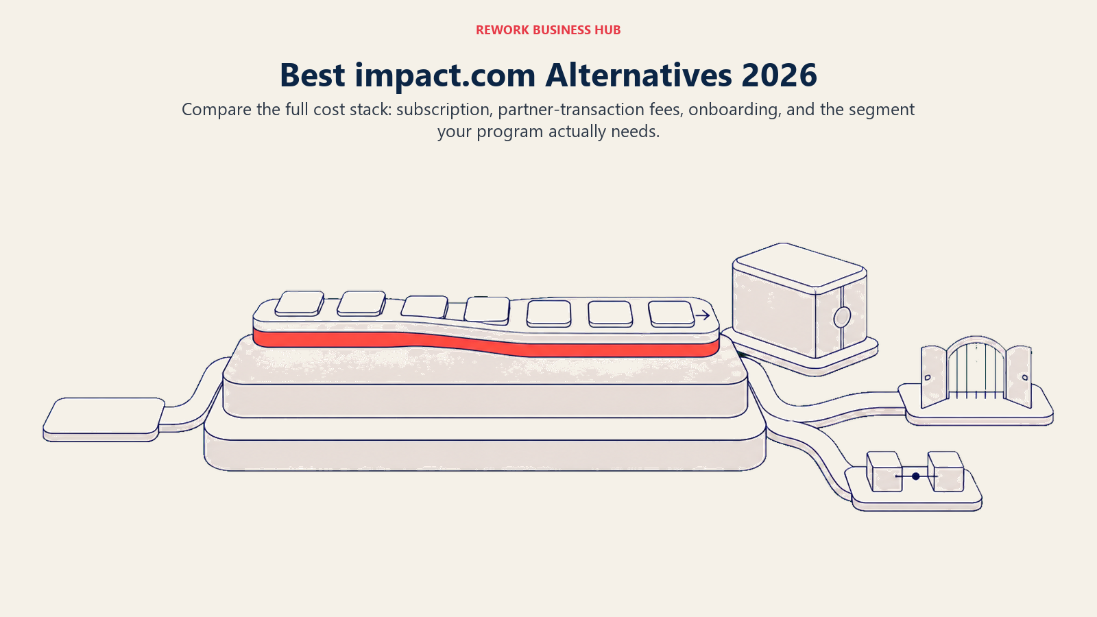 Best impact.com alternatives shown as a base subscription carrying variable transaction and onboarding cost layers