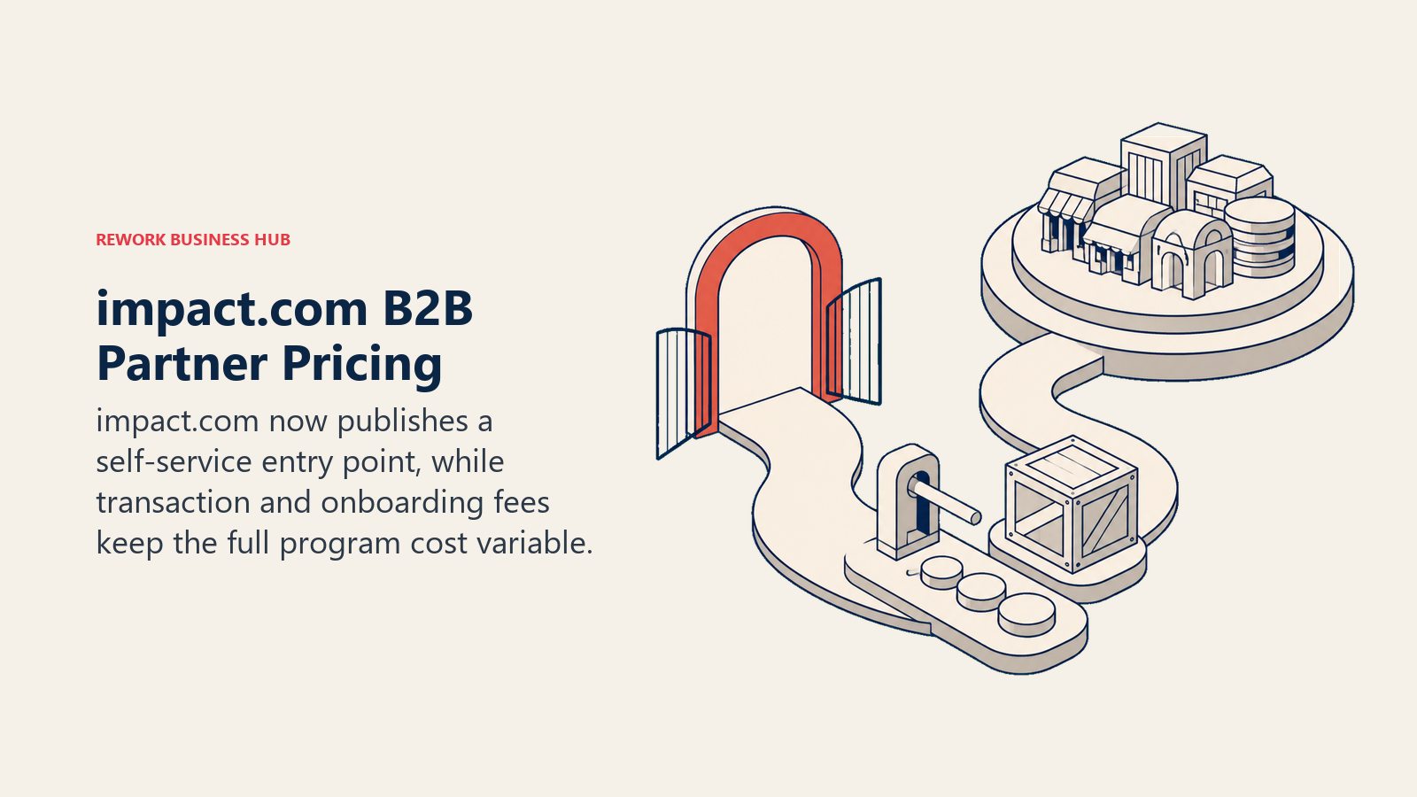 Published entry gateway to an enterprise partner marketplace with variable transaction and onboarding costs