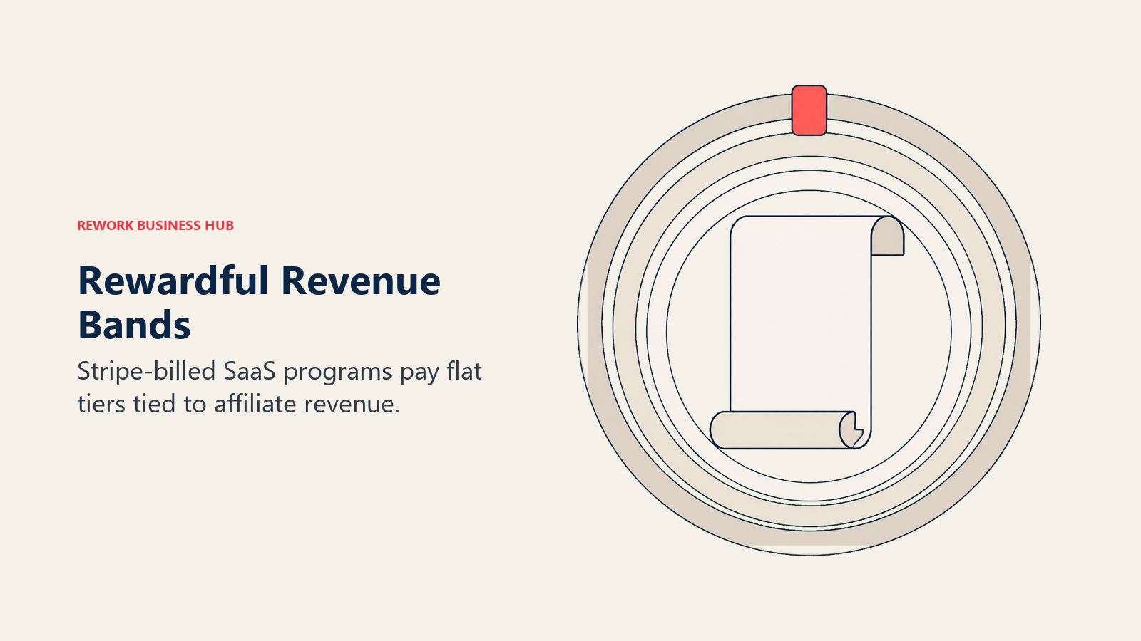Subscription bands around a recurring invoice illustrating Rewardful revenue-based tiers