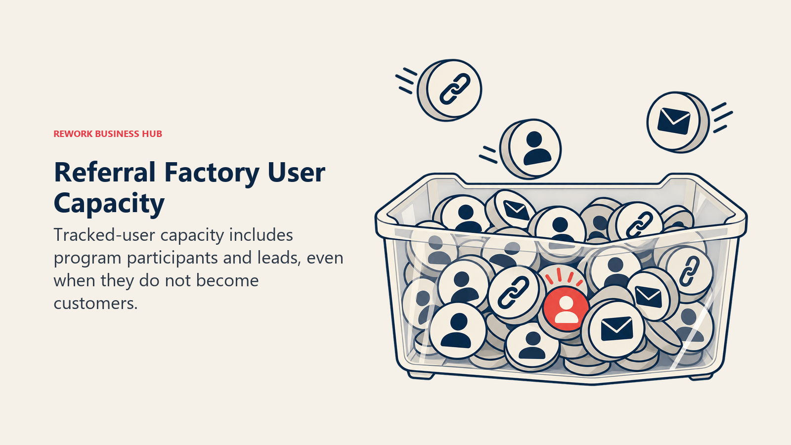 Referral Factory User Capacity illustrated by capacity bin with mixed tokens
