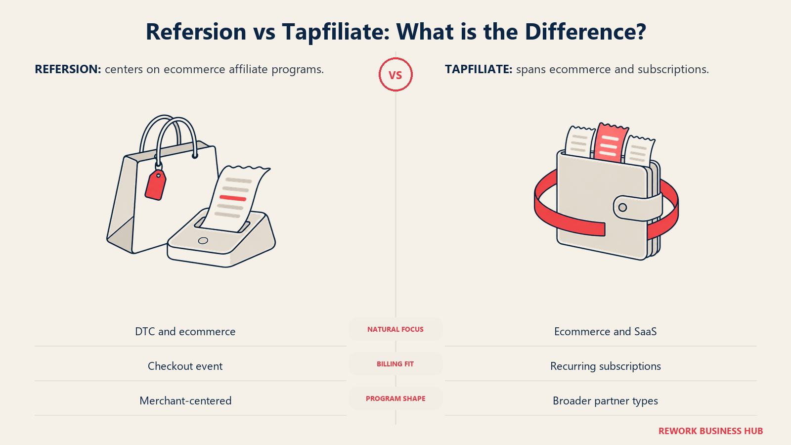 Refersion vs Tapfiliate: What is the Difference?: a one-time checkout receipt compared with recurring subscription records