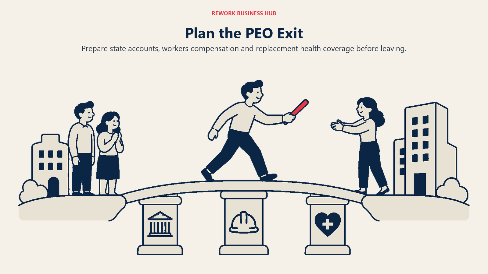 Plan the PEO Exit: A wide departure bridge supported by three clearly distinct upright pillars: a government-registration folder, a work-safety hard hat, and a health-coverage folder with a navy heart.