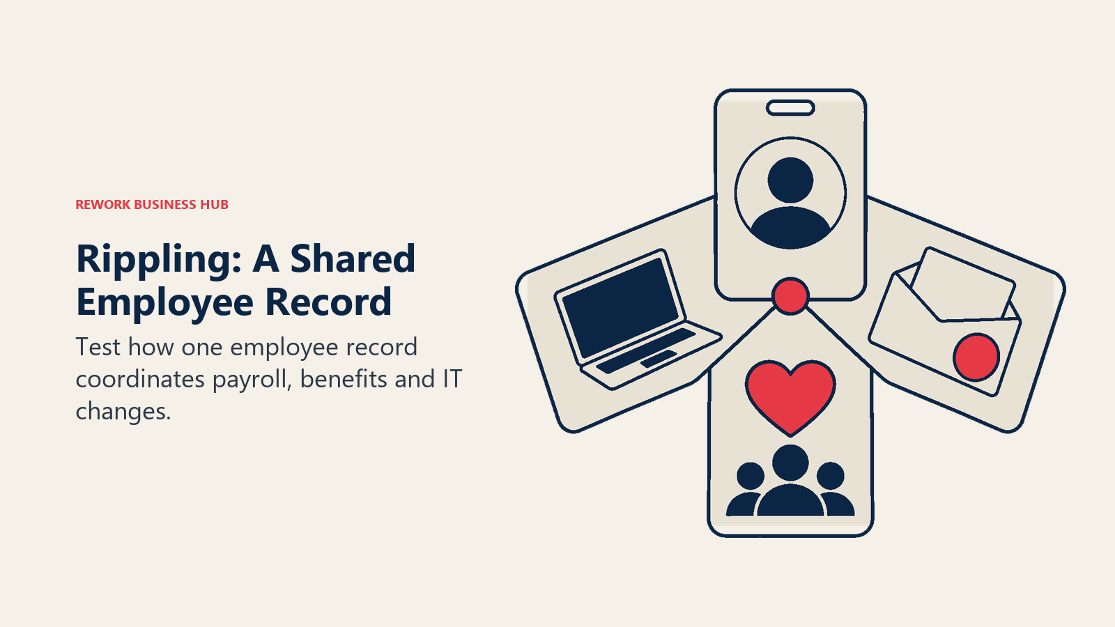 Rippling: A Shared Employee Record: A single employee identity card serves as the spine of a rotating three-leaf organizer containing a laptop, a payroll envelope and a benefits heart marker.