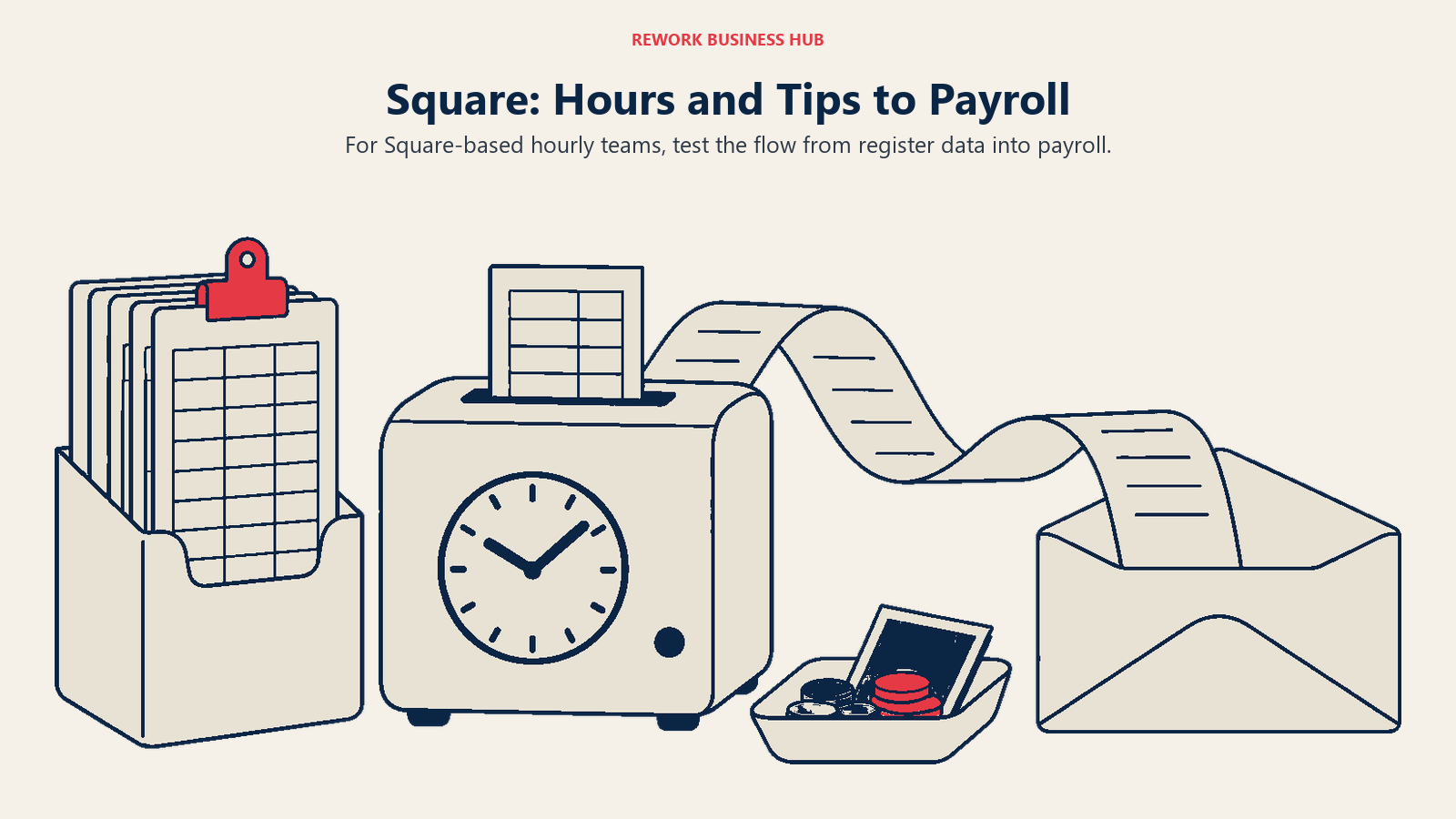Square: Hours and Tips to Payroll: A register and plain timecard at left feed a short curved receipt ribbon ending at a payroll envelope on the right.