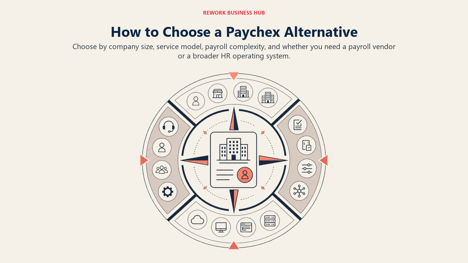 Decision framework for choosing a Paychex alternative