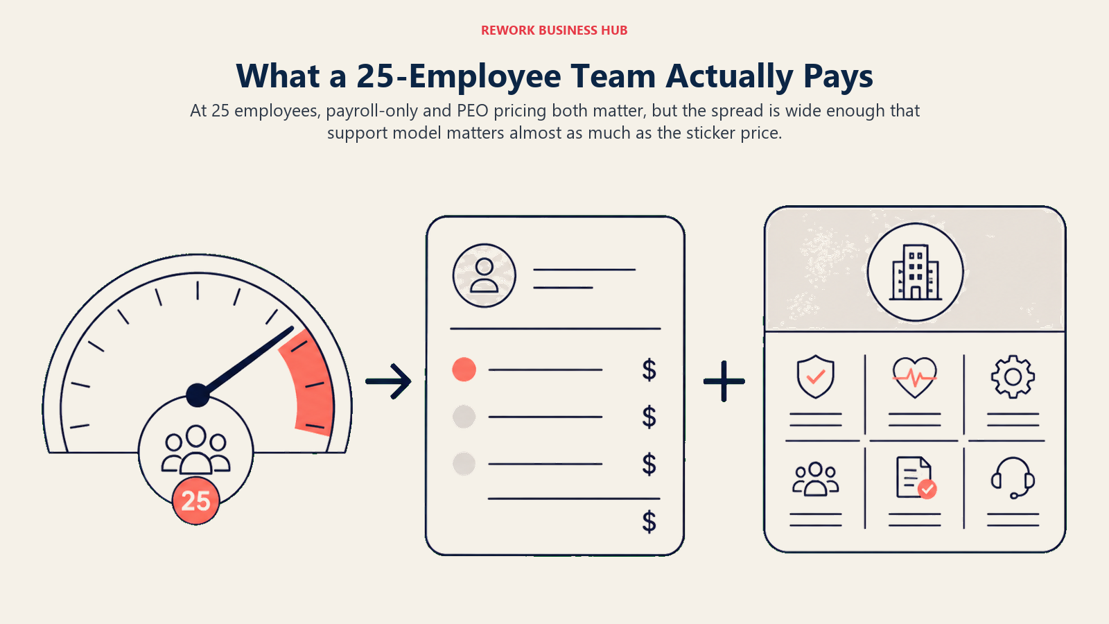 Payroll cost visual for a 25-employee team