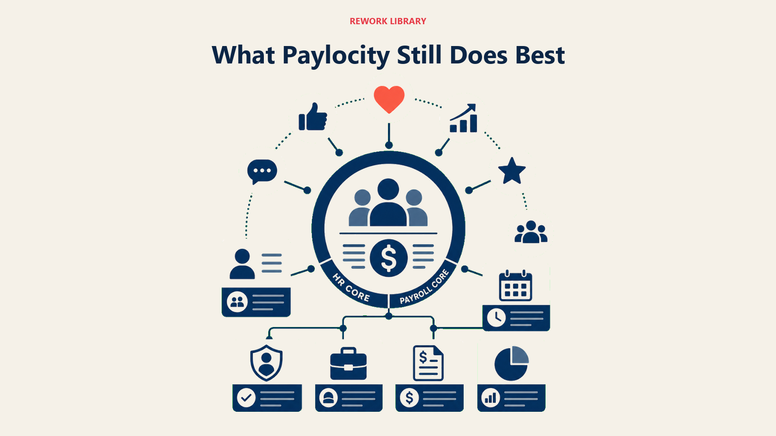 A stable unified HR and payroll core with engagement signals around it