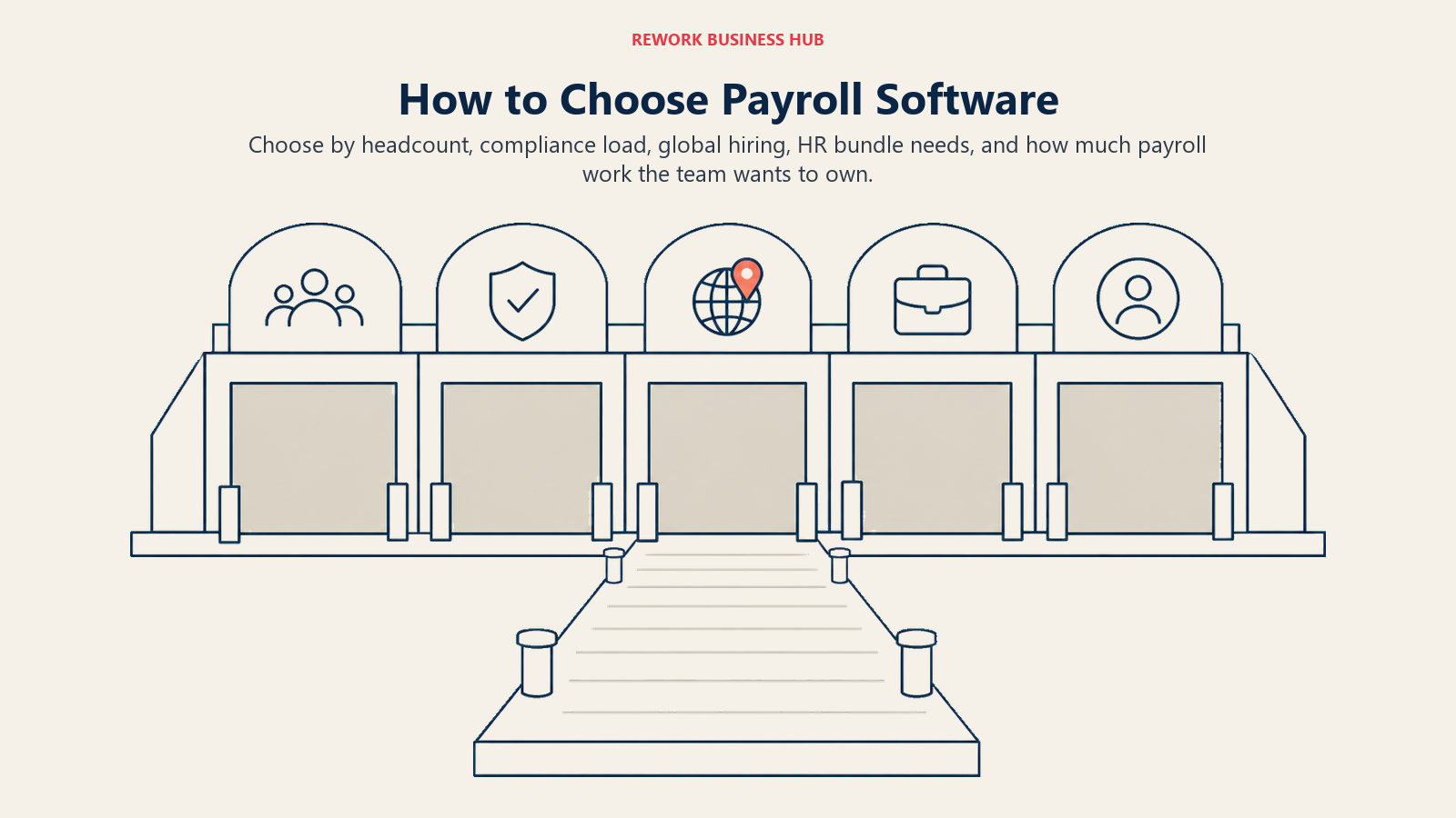How to Choose Payroll Software