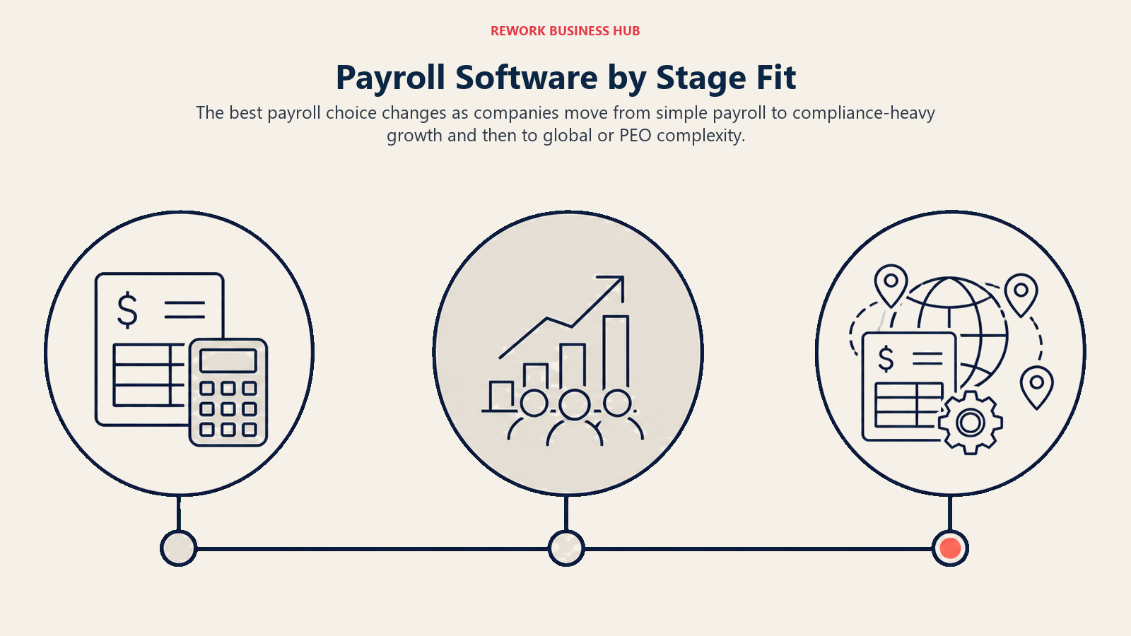 Payroll Software by Stage Fit