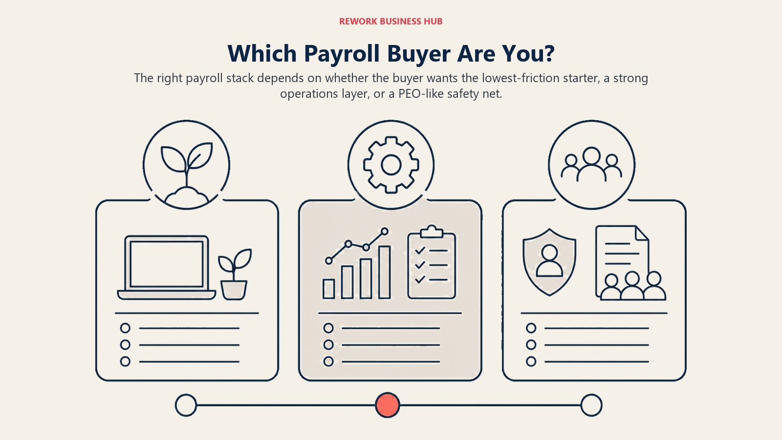 Which Payroll Buyer Are You?