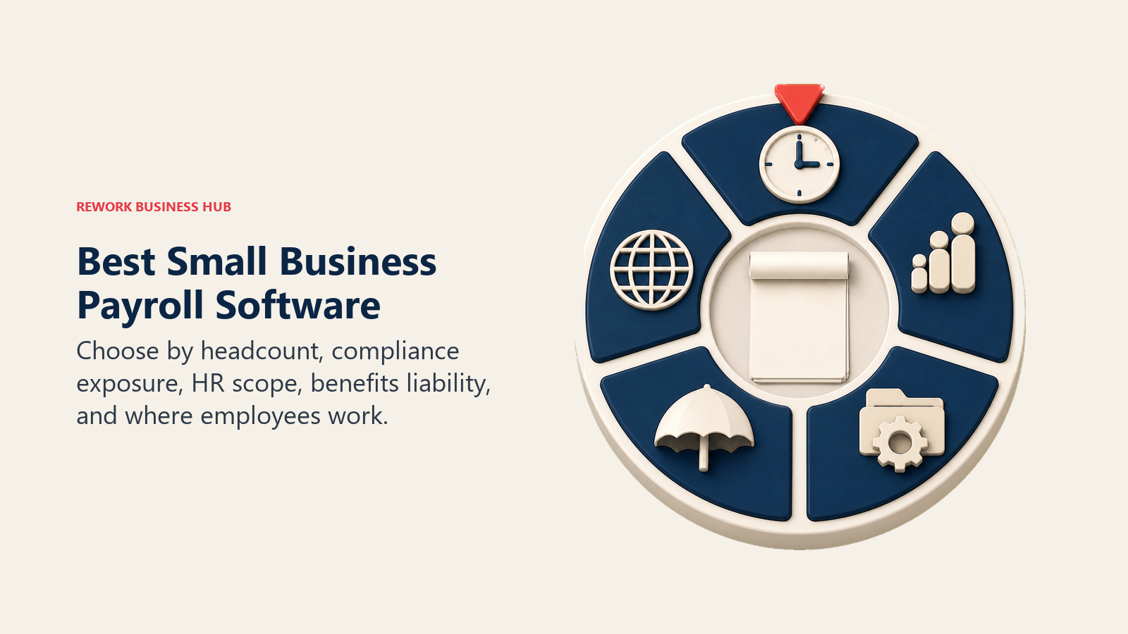 Payroll fit selector for headcount, compliance, HR, PEO, and global hiring needs