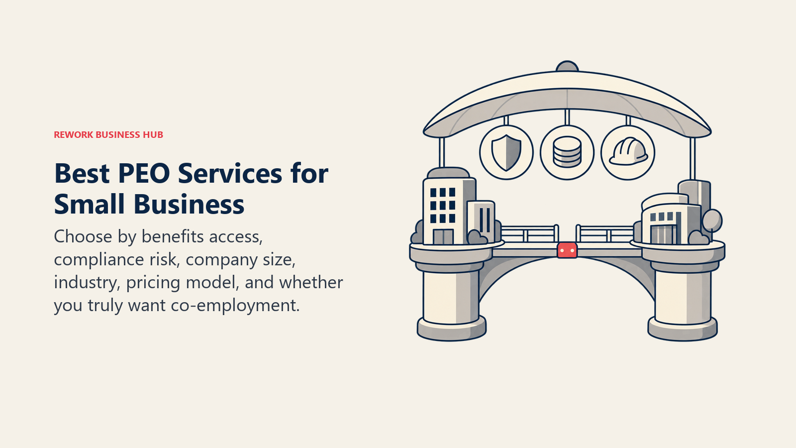 Best PEO services for small business shown as a co-employment bridge sharing benefits, tax, compliance, and workers compensation responsibilities