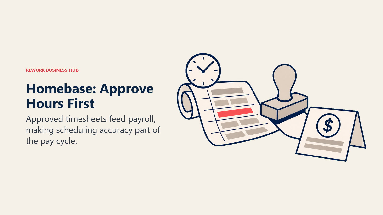 Homebase: Approve Hours First illustrated with roster to payslip.