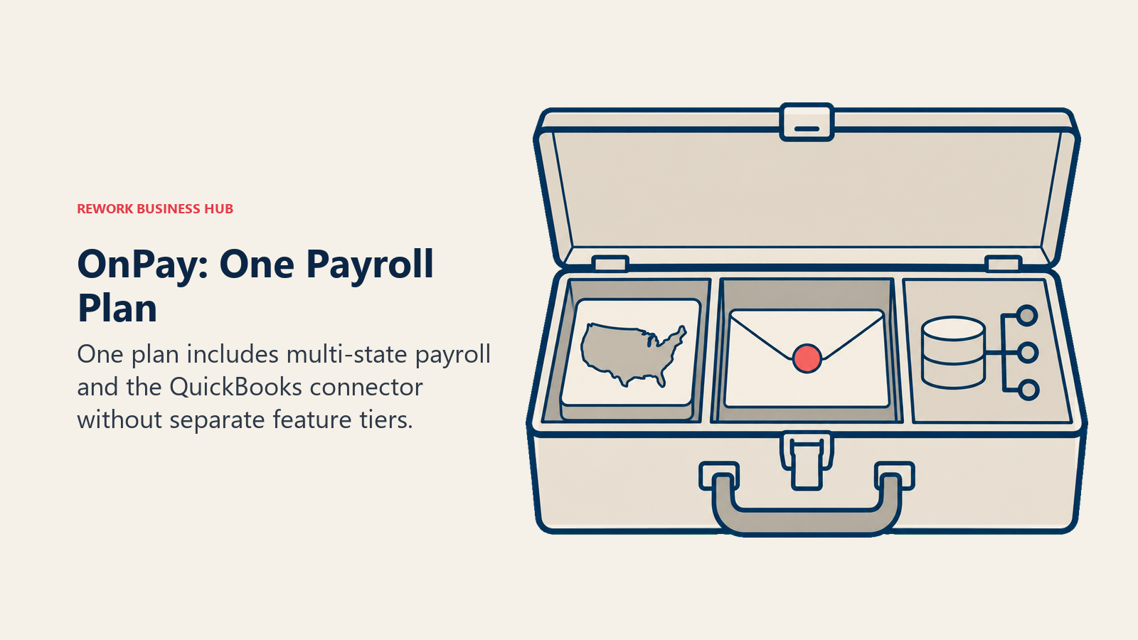 OnPay: One Payroll Plan illustrated with open fitted toolbox.