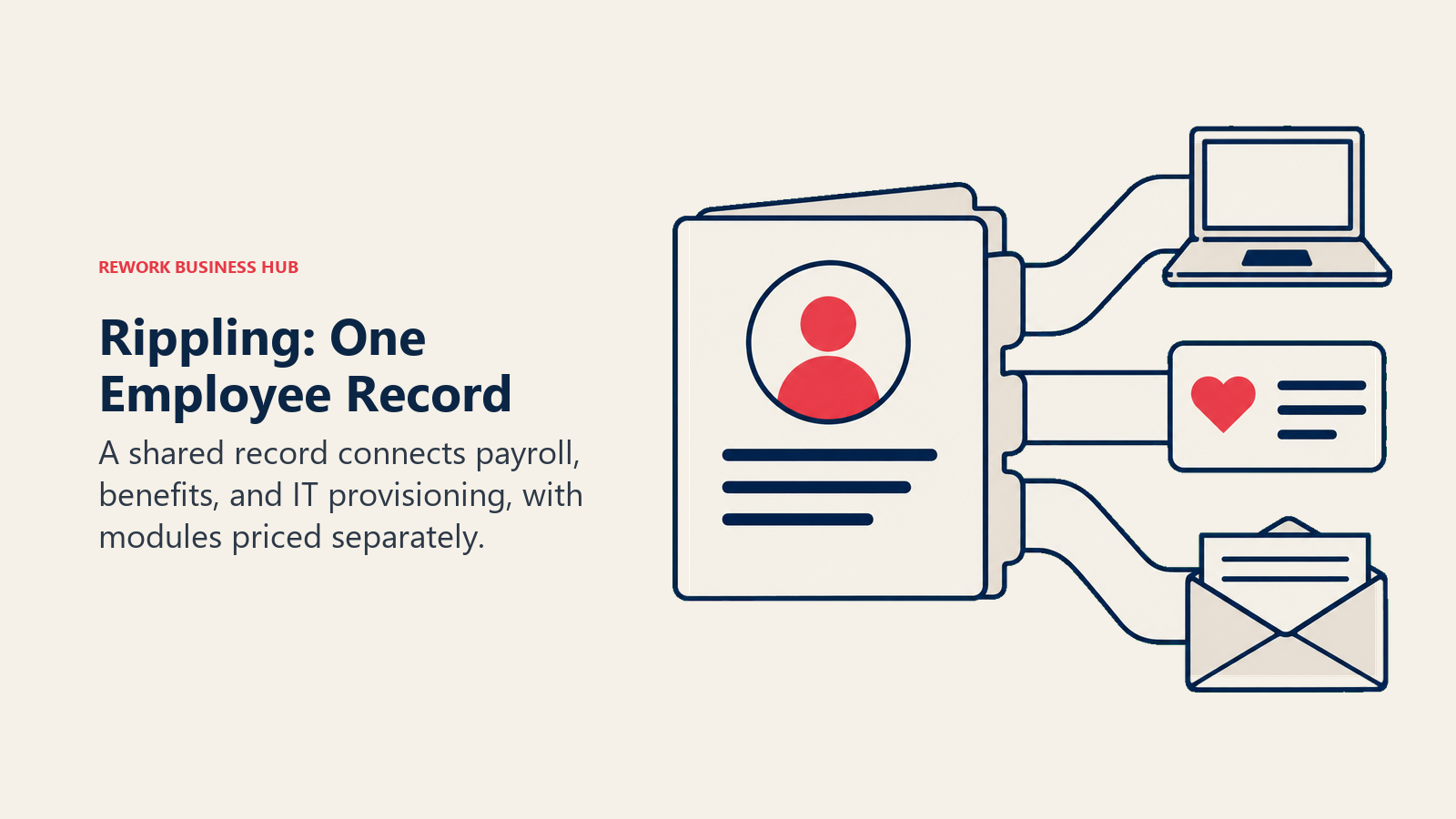Rippling: One Employee Record illustrated with radial paper folio.