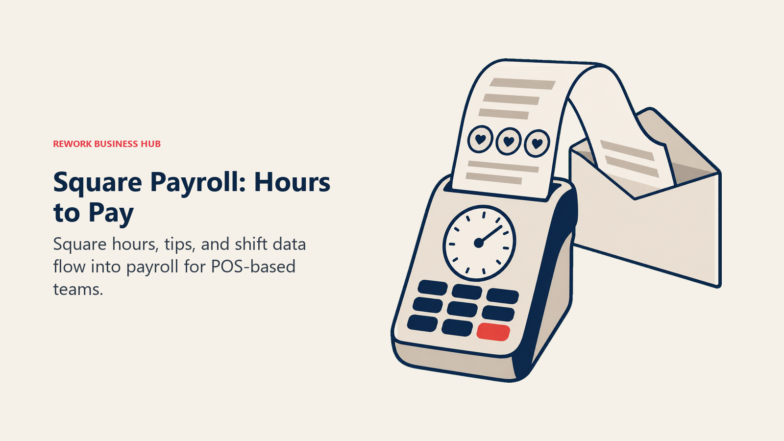 Square Payroll: Hours to Pay illustrated with curled receipt handoff.