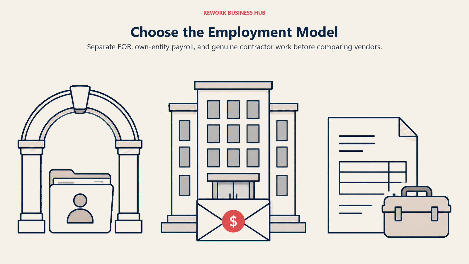 Choose the Employment Model illustrated with three independent arrangements.