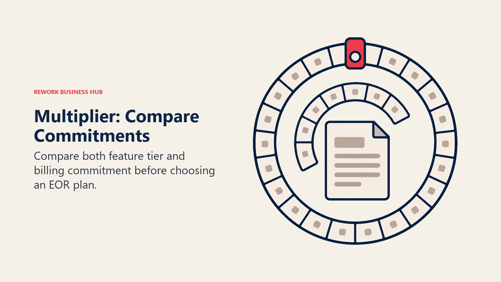 Multiplier: Compare Commitments illustrated with nested calendar rings.