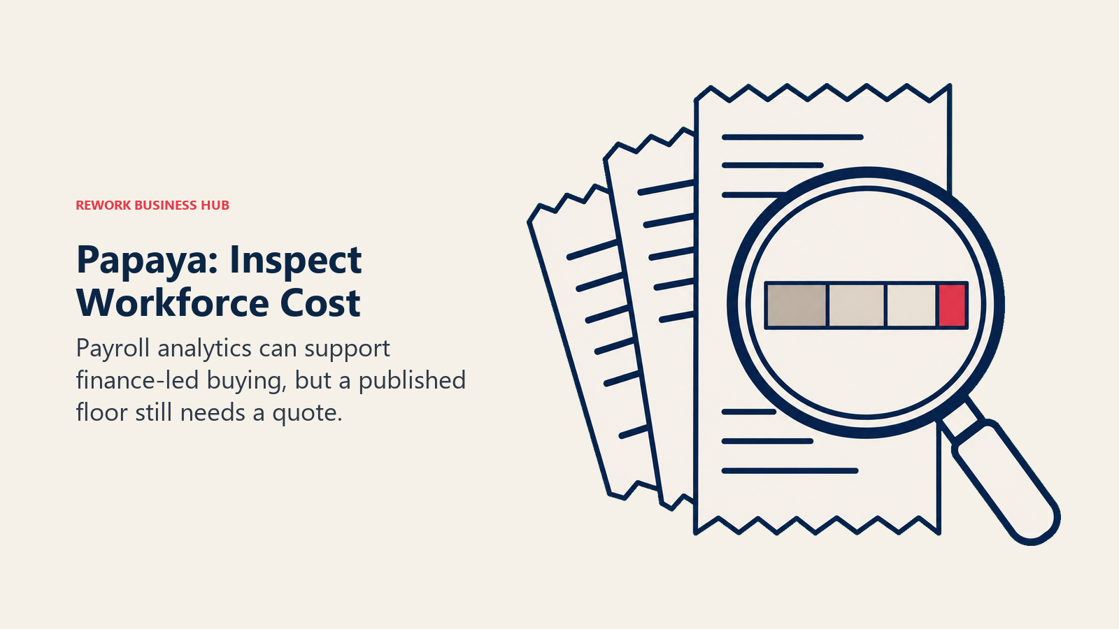 Papaya: Inspect Workforce Cost illustrated with magnified cost layers.