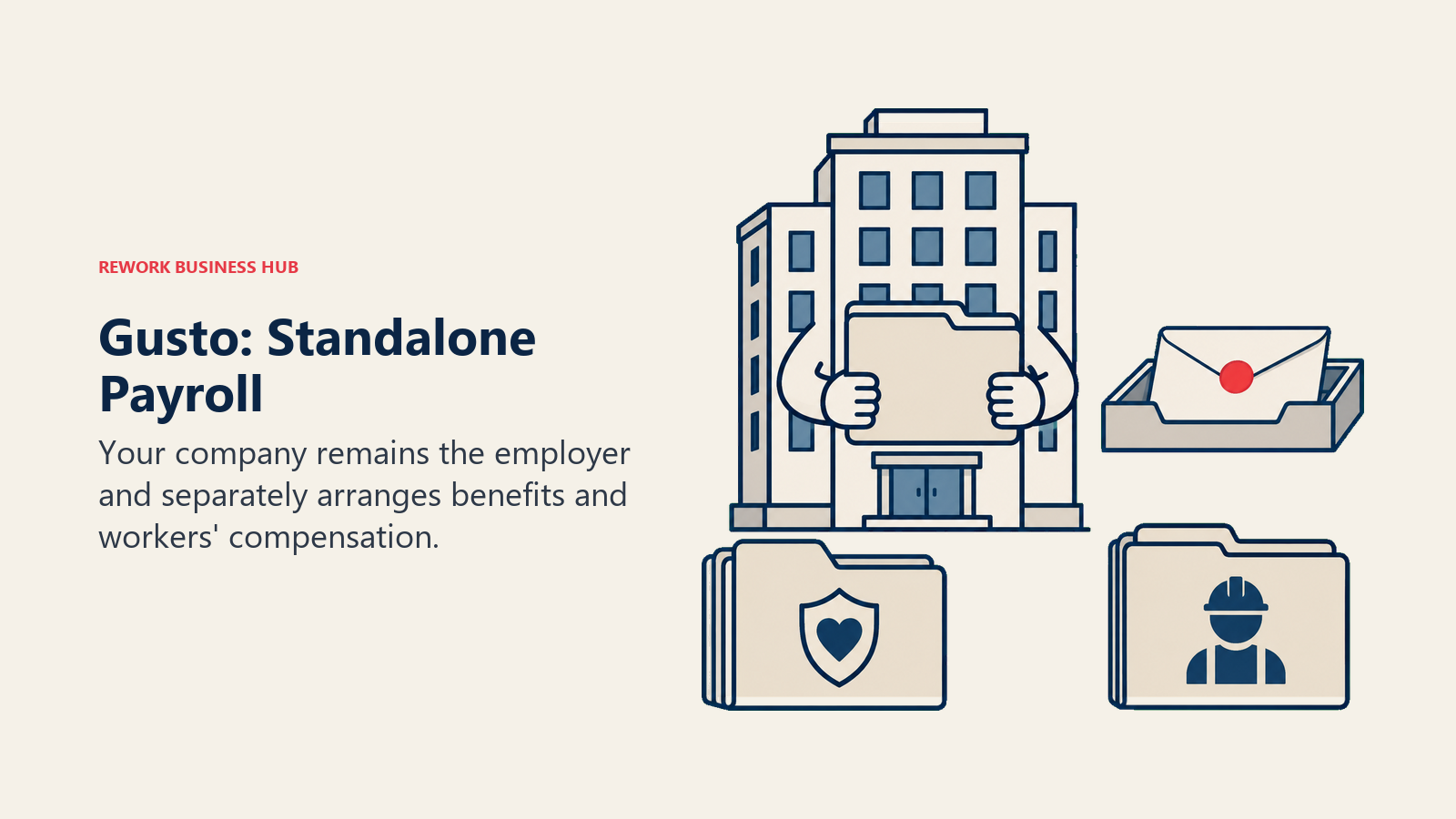 Gusto: Standalone Payroll illustrated with company-owned workspace.