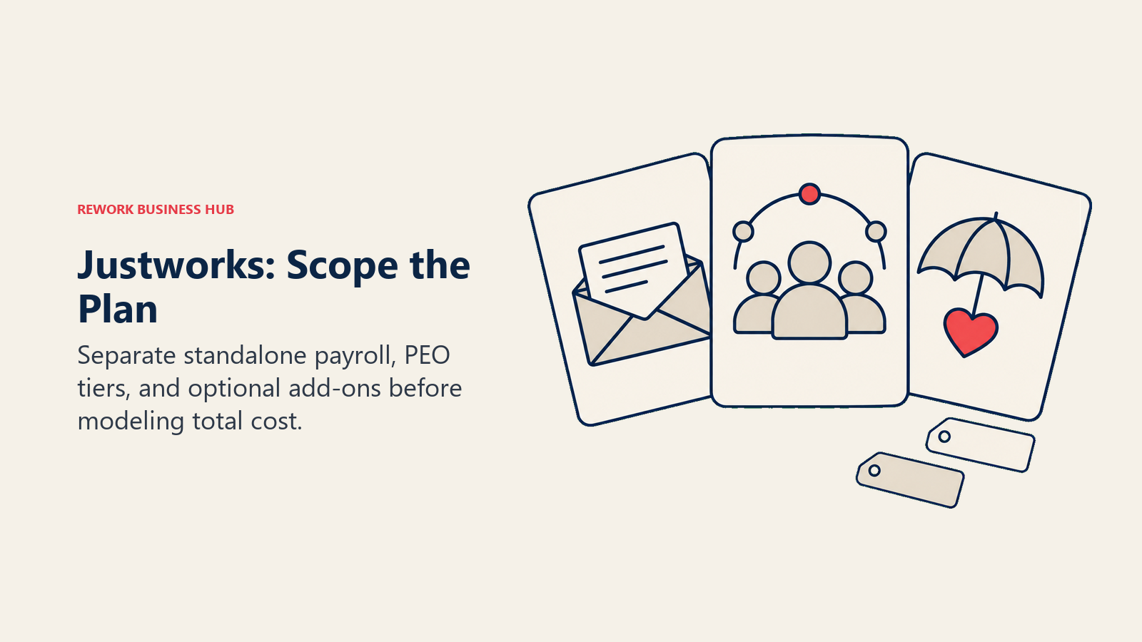 Justworks: Scope the Plan illustrated with fan of service cards.