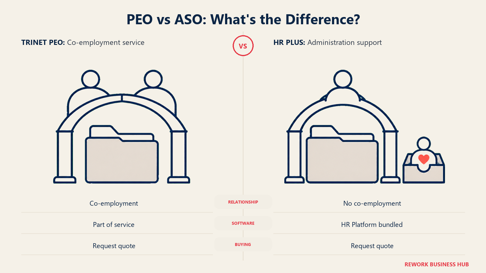 PEO vs ASO: What's the Difference? illustrated with paired shared and single arches.