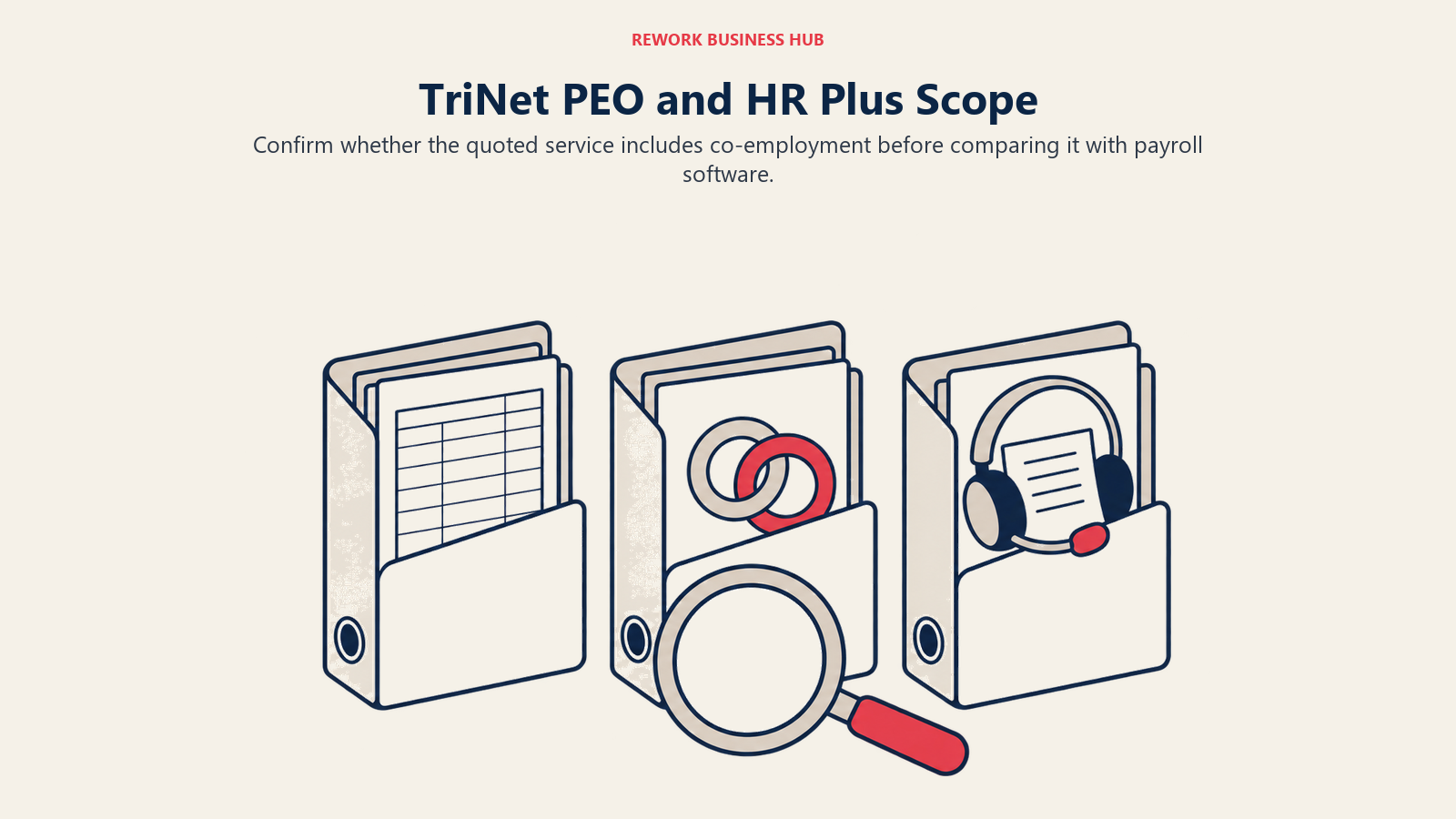 Three service folders and a magnifying glass illustrate checking payroll, co-employment and advisory scope before comparing TriNet options.