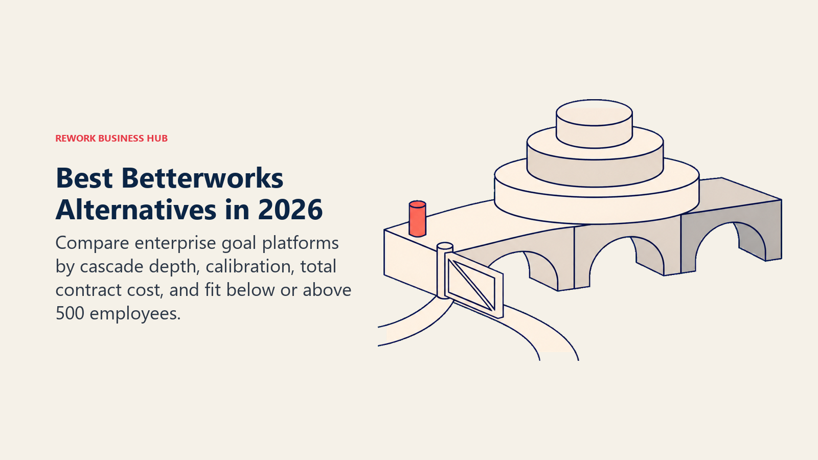 Best Betterworks alternatives shown as a three-span enterprise contract bridge carrying a goal cascade beside lighter purpose-fit routes