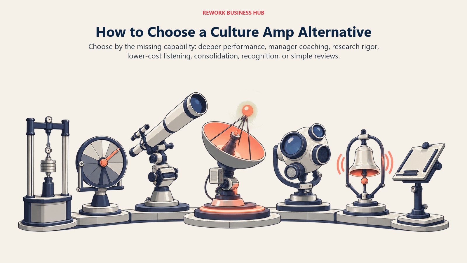 Culture Amp alternative decision framework shown as a listening observatory selecting performance depth, manager coaching, research rigor, low-cost listening, consolidation, recognition, or simple reviews