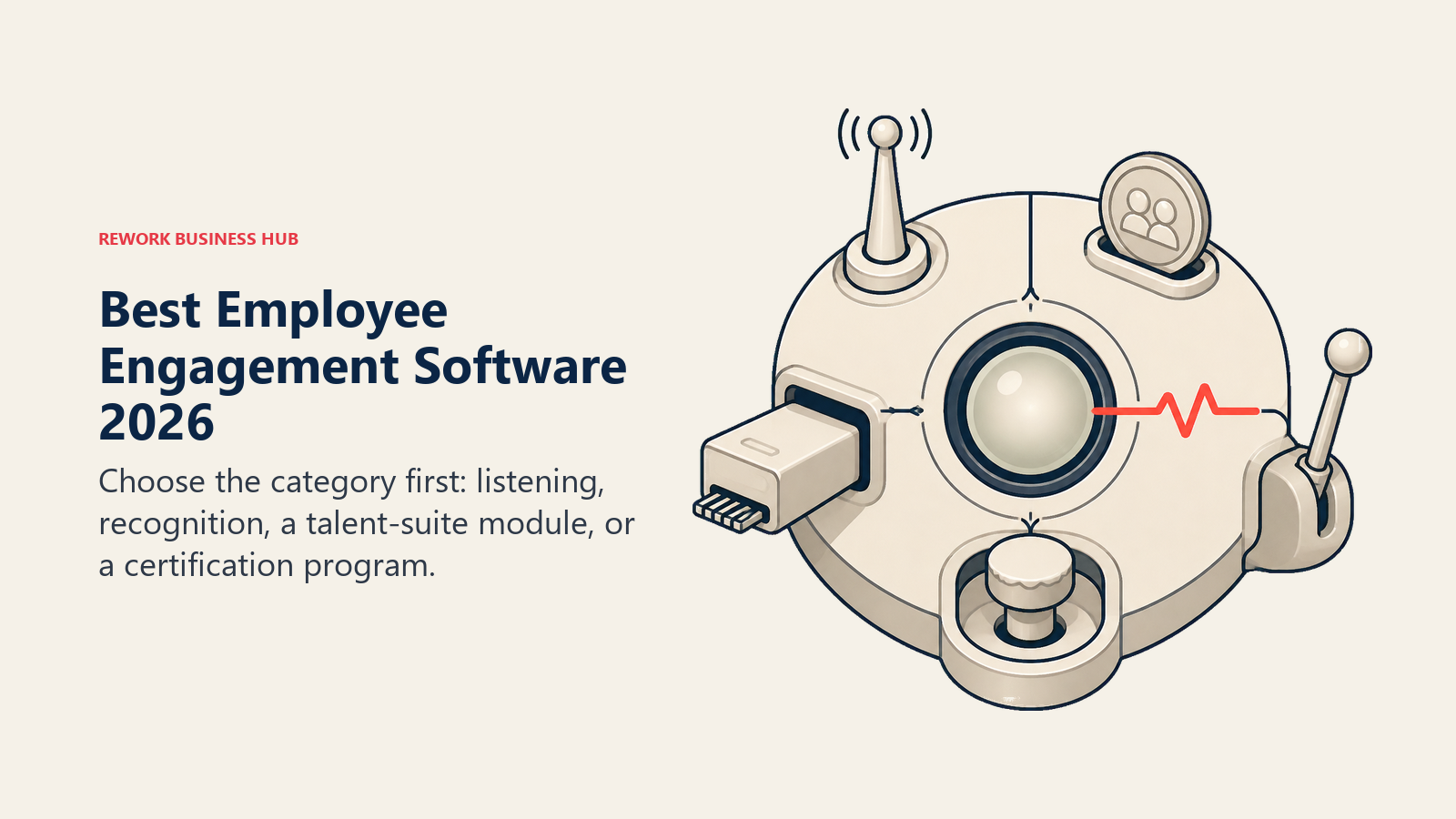 Best employee engagement software shown as one four-channel receiver for listening, recognition, talent-suite signals, and certification