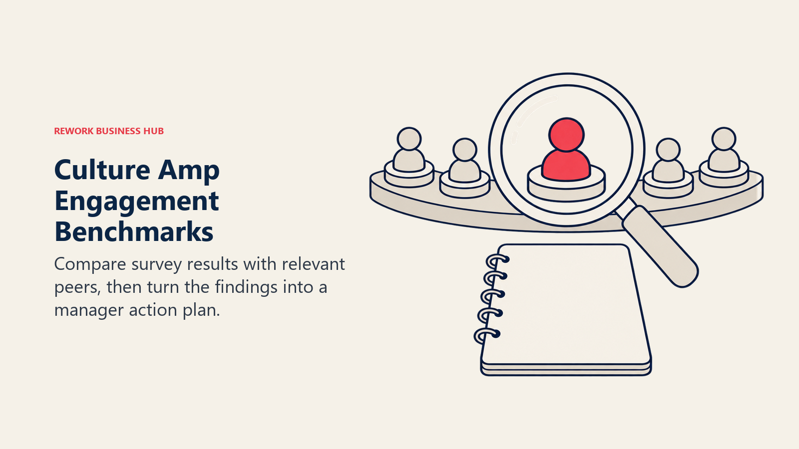 A magnifying lens compares survey and peer tokens above an action notebook, illustrating Culture Amp benchmarking and manager follow-through.