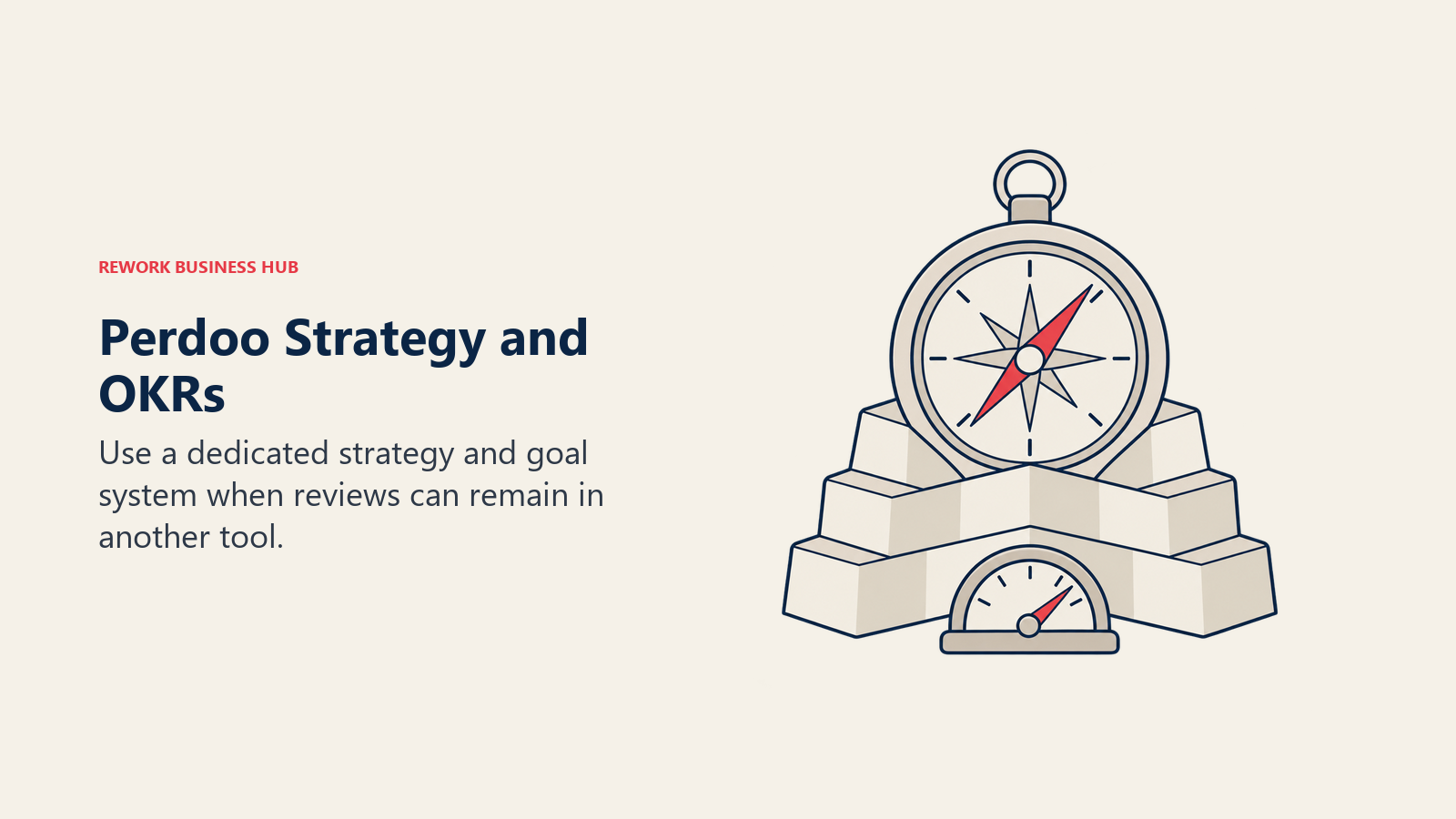 A compass, tiered paper strategy map and steady gauge illustrate Perdoo goal alignment and ongoing business measures.