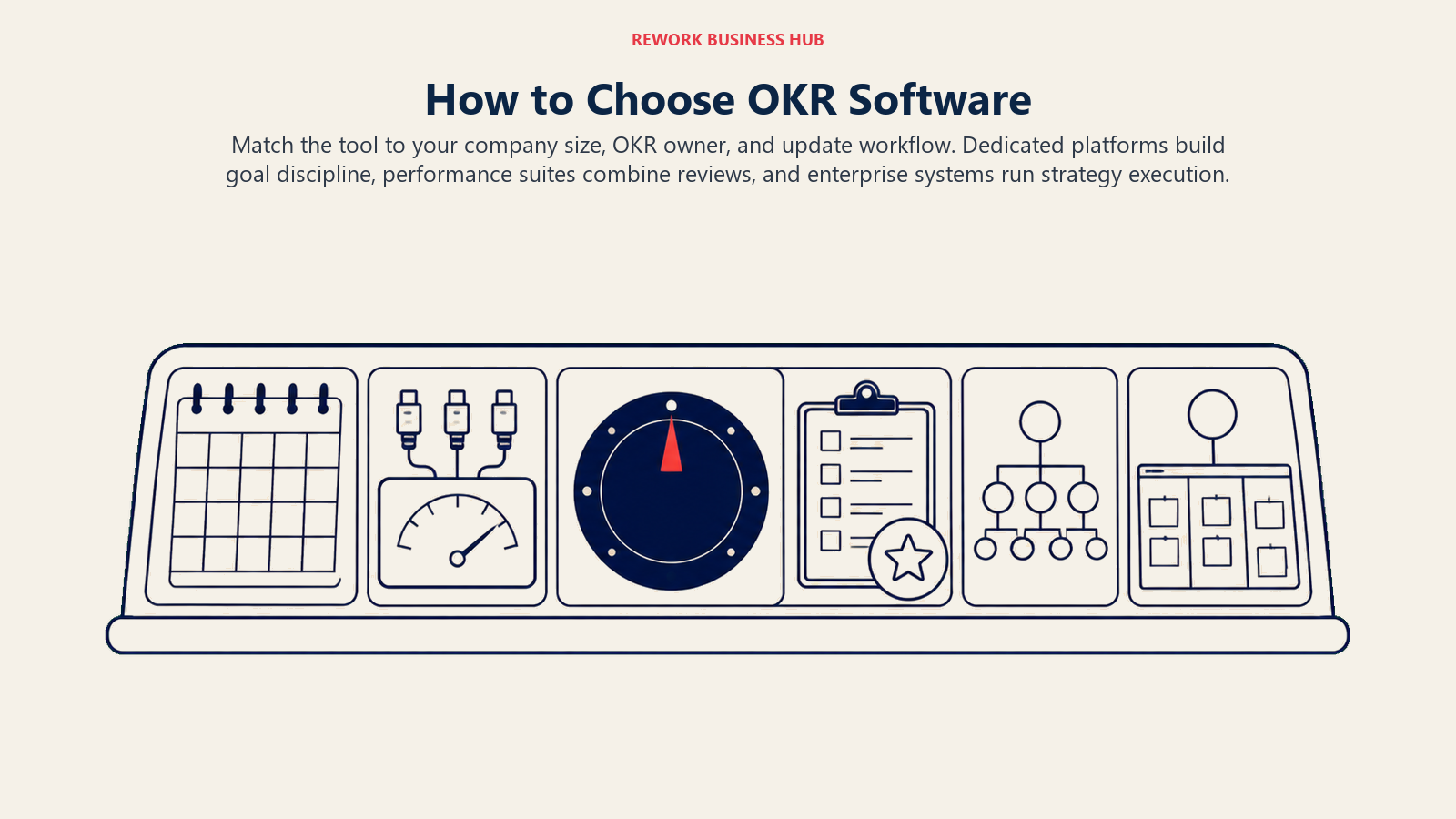 OKR software buyer selector choosing among quarterly habit, automatic updates, reviews, enterprise strategy, and project-linked goals