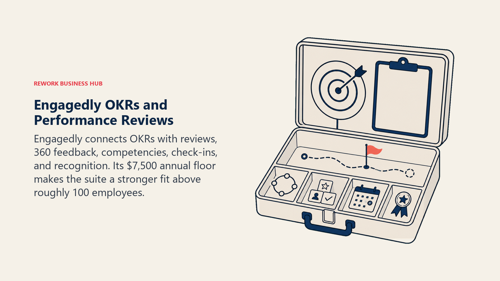 Engagedly performance toolkit combining an OKR target with reviews, feedback, competencies, check-ins, and recognition