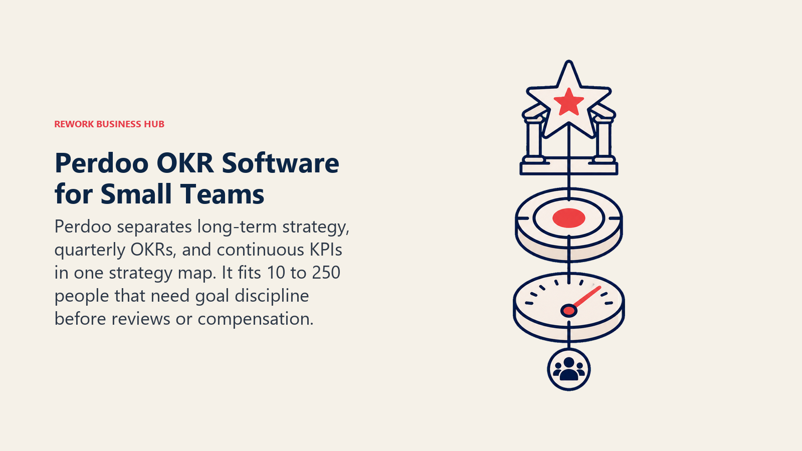 Perdoo strategy map shown as a three-level beacon connecting strategy, quarterly OKRs, and continuous KPIs
