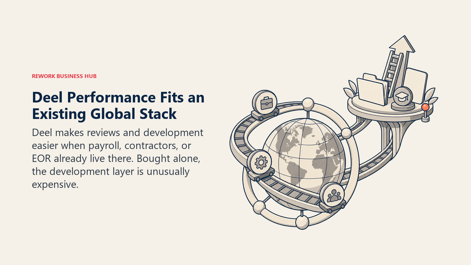 Deel global employment bridge carrying payroll, contractor, and EOR records into a performance development layer