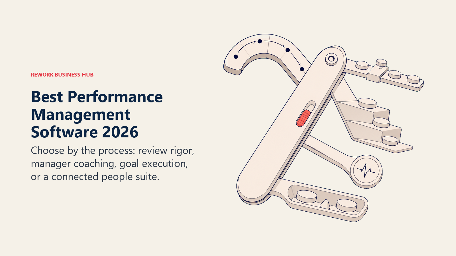 Best performance management software shown as a five-function multi-tool for reviews, manager coaching, goals, engagement, and compensation