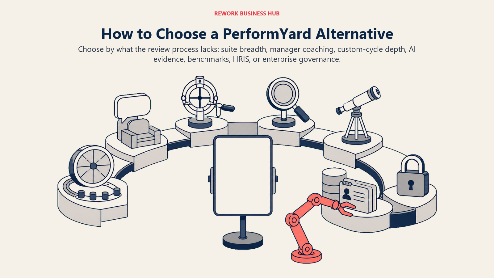 PerformYard alternative decision framework shown as a review workshop selecting suite breadth, manager coaching, custom cycles, AI evidence, benchmarks, HRIS, or enterprise governance