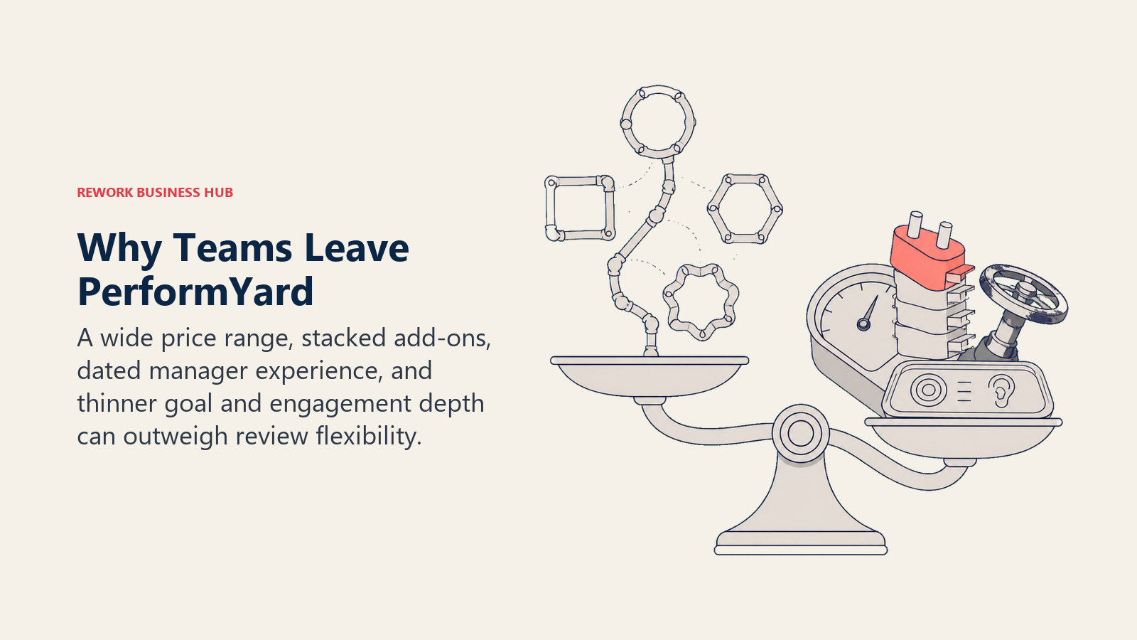 PerformYard switching triggers shown as a flexible review frame weighed down by a wide price dial, stacked add-ons, interface friction, and thinner goal and engagement tools